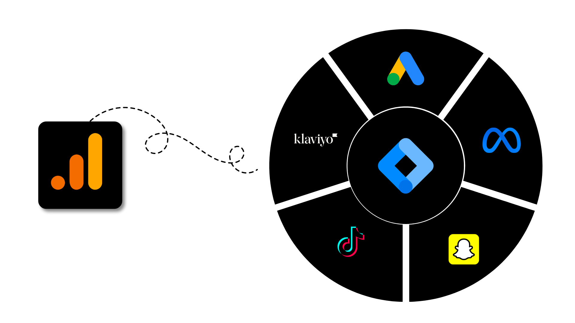 Omnichannel marketing, with google tag manager - MH Media