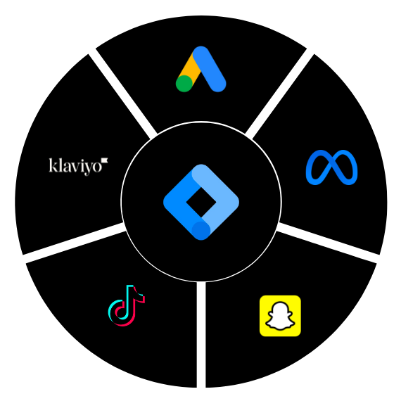 Omnichannel marketing, with google tag manager
